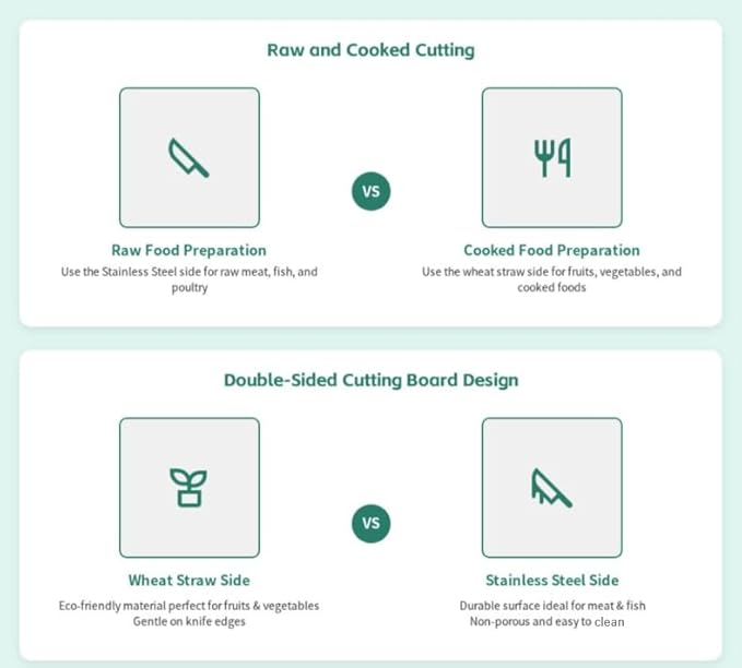 Stainless Steel Cutting Board for Kitchen, Double Sided Cutting Board, Pure Food Grade Stainless Steel and Wheat Straw PP, Easy to Clean, Large Size 16"×11"