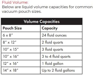 UltraSource - Chamber Machine Pouches 3 Mil Thickness, 6" x 8", Pack of 1000 Vacuum Chamber Pouches, BPA-Free Pre-Cut Chamber Vacuum Sealer Bags with tear notch