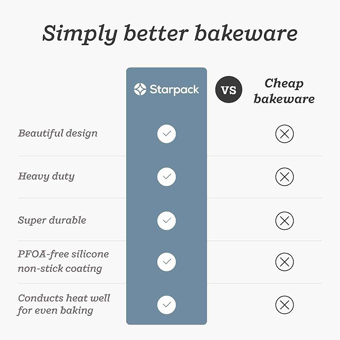 StarPack ‘Bakers Gonna Bake’ 12-Hole Stainless Steel Muffin Pan - High Performance Nonstick, Heavy-Duty Cupcake Pans for Baking - Versatile Cupcake Pan with Up to 450°F Heat-Resistance