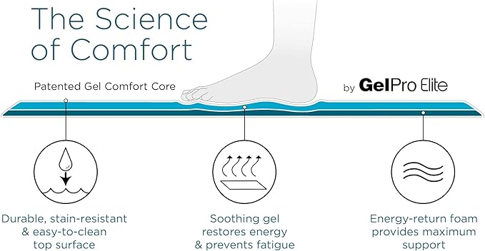 GelPro Elite Premier Gel & Foam Anti-Fatigue Kitchen Floor Comfort Mat, 20" x 48", Basketweave Black