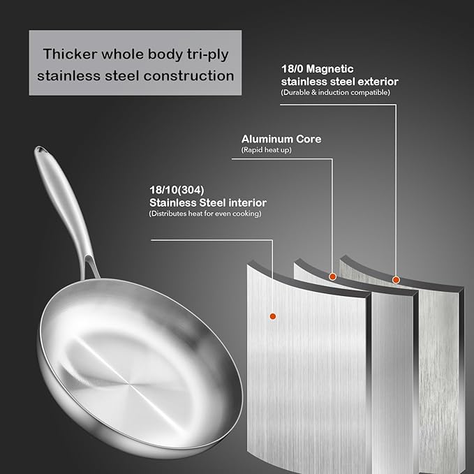 GIUOIDUO 12 Inch Tri-Ply Stainless Steel Frying Pan, Skillet, pan, Induction Cooking Pan, Dishwasher and Oven Safe, Fast & Even Heat, Heavy Duty and Detachable Handle,Fried steak&fried eggs