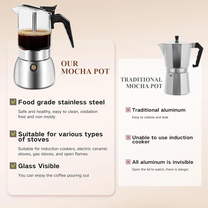 Newdehanm Stovetop Espresso Moka Pot, Crystal Glass-Top & Stainless Steel Italian Coffee maker, 300ml(6cup) (silver)