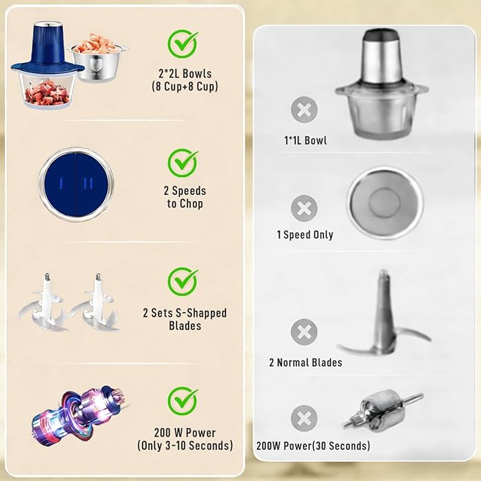 Food Processor, 2 Speed Meat Grinder Electric Food Chopper with 2 Bi-Level Blades Mini Kitchen Cutter for Vegetable, Onion, Garlic, Meat, Nuts, and Baby Food (Blue-2L)