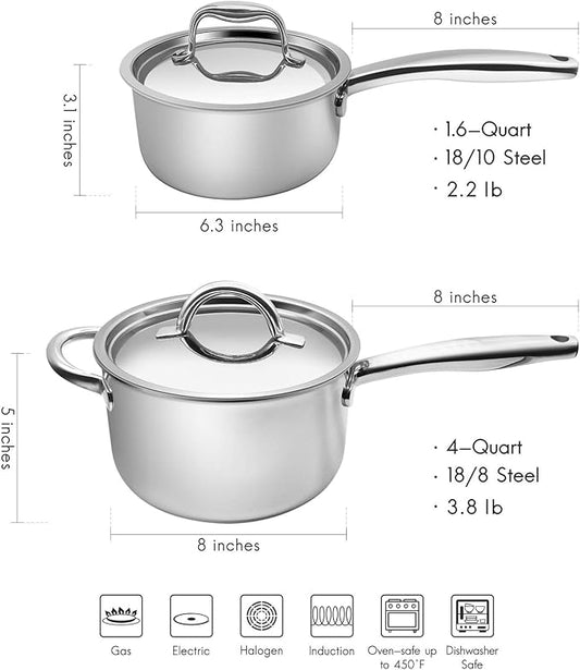 Fortune Candy 3.5-Quart Saucepan with Lid, Tri-Ply, 18/8 Stainless Steel, Advanced Welding Technology, Dishwasher Safe, Induction Ready, Mirror Finish