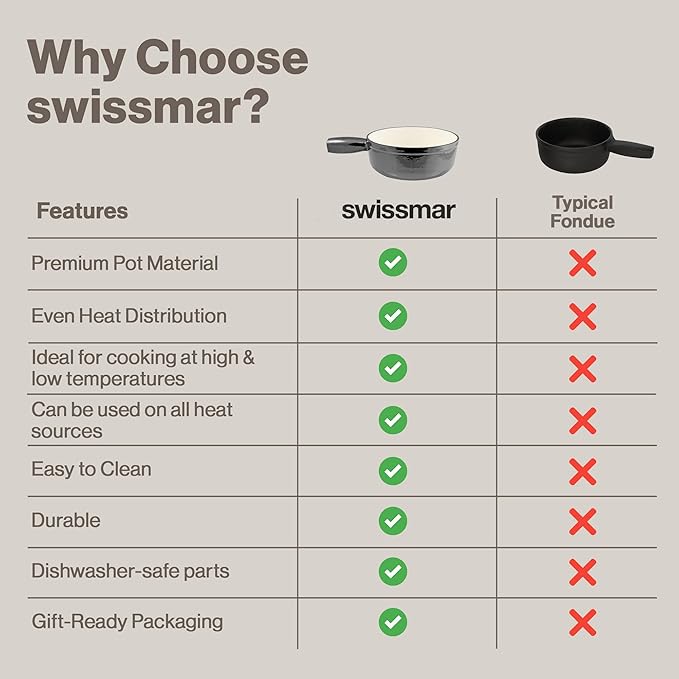 Swissmar Lugano Cast Iron Cheese Fondue Pot Replacement, 2 QT / 2 L – Compatible with Swissmar Lugano Fondue Sets – Ideal for Melting Cheese, Chocolate, & Caramel – Metallic Black