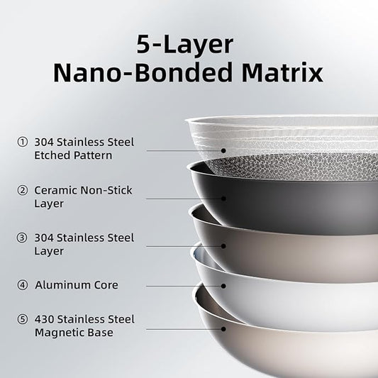 DELUXE Hybrid Ceramic Nonstick 1.3-Quart Saucepan with Tempered Glass Lid, Stainless Steel Pot with Stay-Cool Handle, Dishwasher Oven Safe, Induction Ready, Compatible with All Cooktops