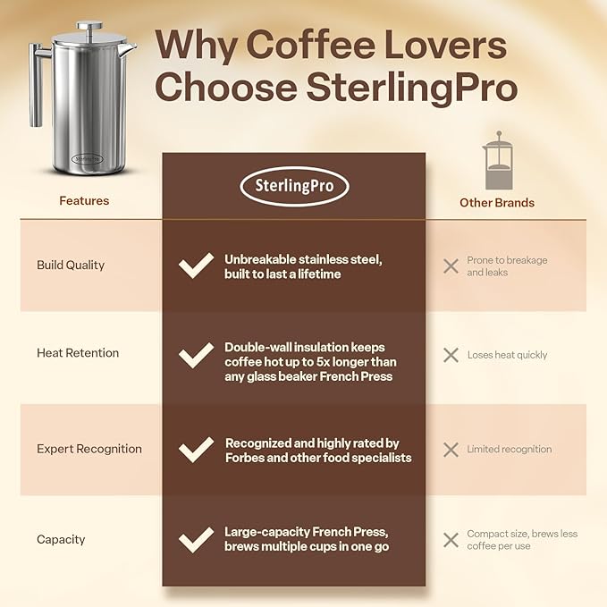 SterlingPro Stainless Steel French Press Coffee Maker Large 1.5 L(51 oz) Mirror – Durable Double Walled Insulated Coffee Press Keeps Drinks Hot, Easy to Use and Clean Stylish Design for Rich Flavor