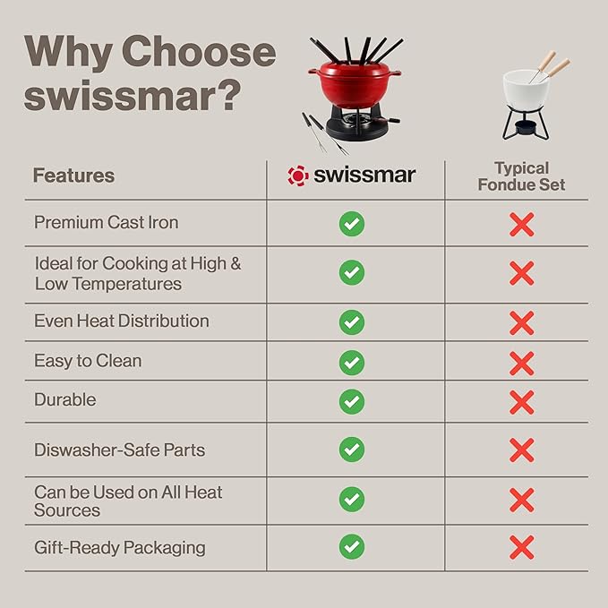 Swissmar Lucerne 10-Piece Cast Iron Fondue Set - Ideal for Melting Cheese, Chocolate, & More - Perfect for Kitchen Collection & Wedding Gift Giving - 2 Liter / 2 Quart - Red