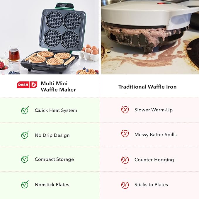 Dash Multi Mini Waffle Maker- Quad Waffle Maker for Family Breakfasts - Dual Nonstick Heating Plates & Easy-Release Surface - Compact & Fast-Heating - Graphite