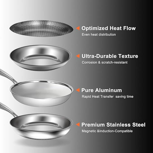 USELUCK 10 Inch Nonstick Frying Pan, Stainless Steel Skillet with Honeycomb Surface, Induction Compatible, Oven & Dishwasher Safe, PFAS-Free Cookware