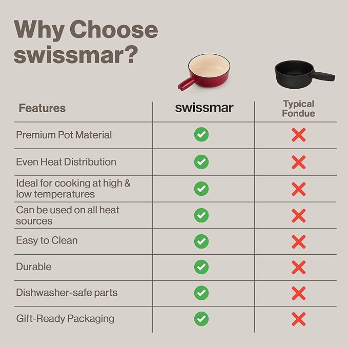 Swissmar Lugano Cast Iron Cheese Fondue Pot Replacement, 2 QT / 2 L - Compatible with Swissmar Lugano Fondue Sets - Ideal for Melting Cheese, Chocolate, & Caramel - Cherry Red