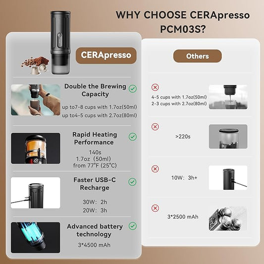 CERA+ Portable Espresso Machine 5-8 Cups per Charge, Self-Heating 20 Bar, NS Pods & Ground Coffee, CERApresso Electric Travel Coffee Maker for Outing, Working, Camping