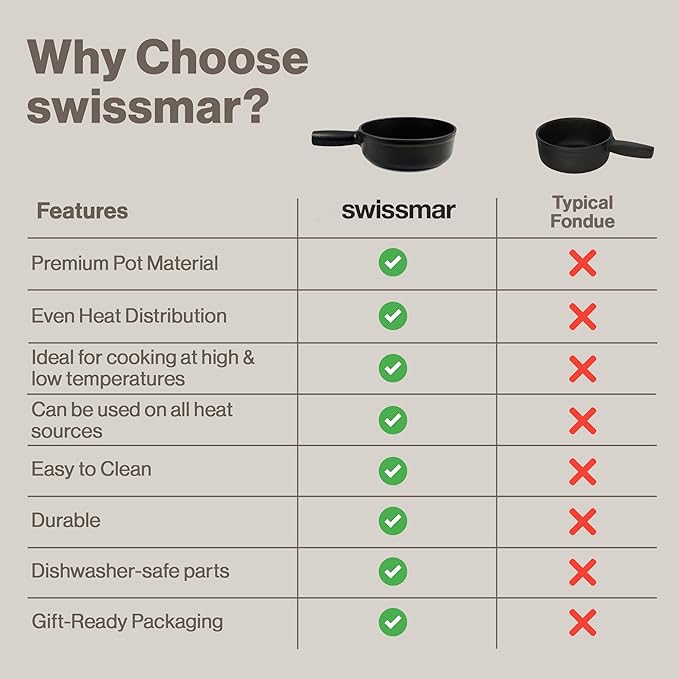 Swissmar Lugano Cast Iron Cheese Fondue Pot Replacement, 1.4 QT / 1.3 L – Compatible with Swissmar Lugano Fondue Sets – Ideal for Melting Cheese, Chocolate, & Caramel – Matte Black