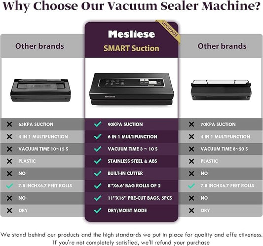 Vacuum Sealer Machine, Mesliese 90Kpa Powerful 6-in-1 Precision Compact Vacuum Food Preservation System with Cutter, 2 Bag Rolls & 5 Pre-cut Bags, Dry&Moist Modes Smart Suction, ETL Listed (Dark Gray)