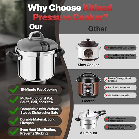 Kitlead Pressure Cooker Stainless Steel,One-Hand Locking/Rotating Lock,Compatible with Gas & Induction, Fast Cooking for Large Meals,Dishwasher Safe,Olla de Presion (5 Quarts)