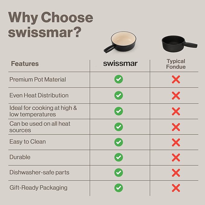 Swissmar Lugano Cast Iron Cheese Fondue Pot Replacement, 2 QT / 2 L – Compatible with Swissmar Lugano Fondue Sets – Ideal for Melting Cheese, Chocolate, & Caramel – Matte Black