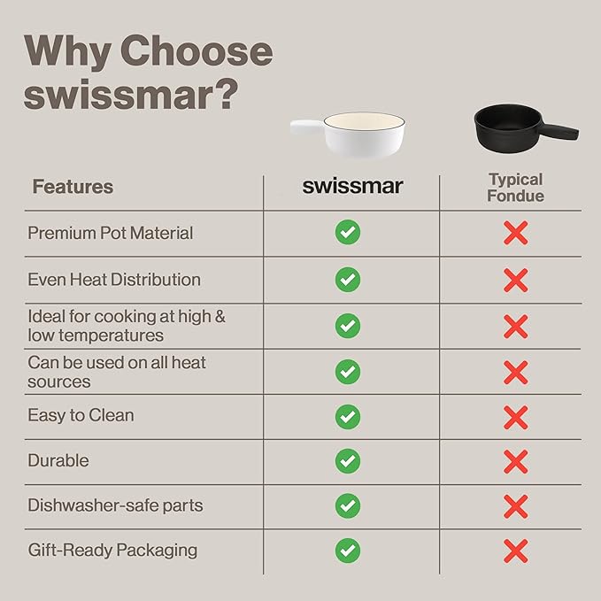 Swissmar Lugano Cast Iron Cheese Fondue Pot Replacement, 2 QT / 2 L – Compatible with Swissmar Lugano Fondue Sets – Ideal for Melting Cheese, Chocolate, & Caramel – Matte White