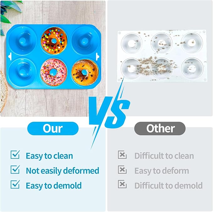 Cupidove Silicone Donut Pans, Mini Silicone Baking Molds Donut Pans for Baking Tasty Donuts, Bagels, Cakecups and More (2-Blue)