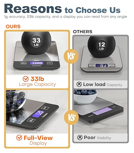 Atogou Food Scale, 33lb/15kg Rechargeable Kitchen Scale with Full-View Backlit LCD Display, Waterproof Stainless Steel Surface, Type-C Charging, Grams and Ounces for Baking, Cooking, Food Grey
