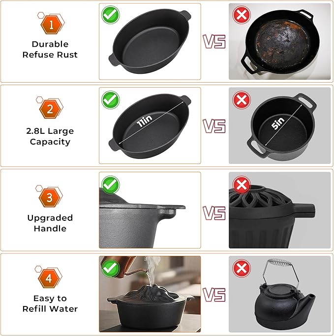 Upgraded Wood Stove Steamer with Handle, Wood Stove Humidifier, 3 Quart Large Capacity Woodstove Steamer, Cast Iron Humidifier for Wood Stove, Fireplace Steamers Pot Rust Resistant