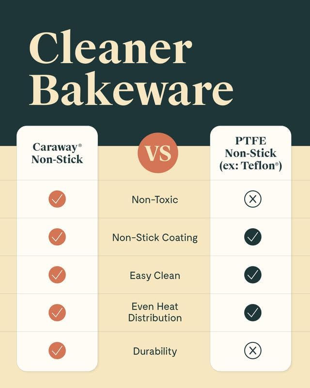 Caraway Non-Stick Ceramic 9” Circle Pan - Naturally Slick Ceramic Coating - Non-Toxic, PTFE & PFOA Free - Perfect for Birthday Cakes, Tartes, & More - Marigold