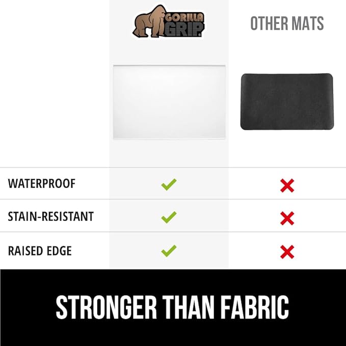 GORILLA GRIP Silicone Coffee Mat, 18x28, Espresso Machine Bar Accessories, Keep Kitchen Counters Clean, Stays in Place, Waterproof and Heat Resistant Dish Drying Mats, Home Decor Essentials, White
