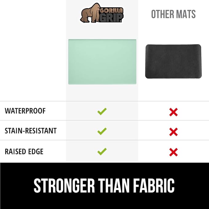 GORILLA GRIP Silicone Coffee Mat, Espresso Machine Bar Accessories, Keep Kitchen Counters Clean, Stays in Place, Waterproof and Heat Resistant Dish Drying Mats, Home Decor Essentials, 11.5x18.9, Mint
