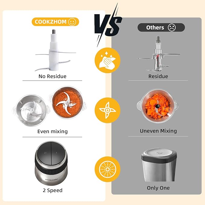 COOKZHOM Food Processor,Electric Food Chopper with 500W Stainless Steel Motor & 2 Sharp Blade Sets, 8-Cup Stainless Steel Bowl for Meat, Vegetables, Fruits and Nuts