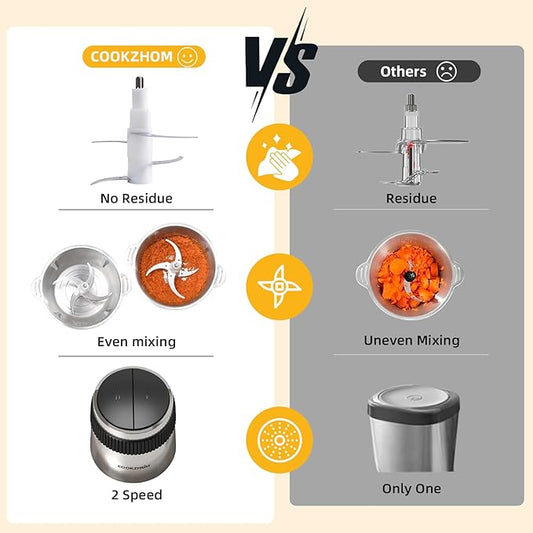 COOKZHOM Food Processor,Electric Food Chopper with 500W Stainless Steel Motor & 2 Sharp Blade Sets, 8-Cup Stainless Steel Bowl for Meat, Vegetables, Fruits and Nuts