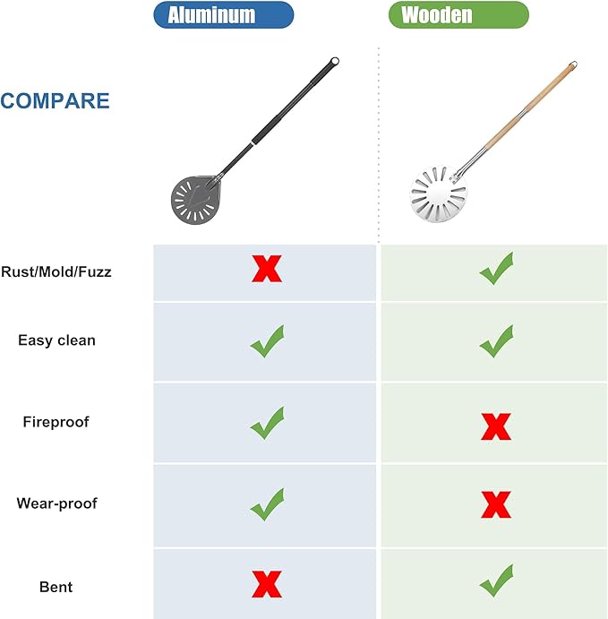 Newmeto Pizza Turning Peel - 9 Inch Aluminum Perforated Pizza turner with 33 Inch Long handle Lightweight, Metal Pizza Peel for Outdoor Pizza Oven Accessories