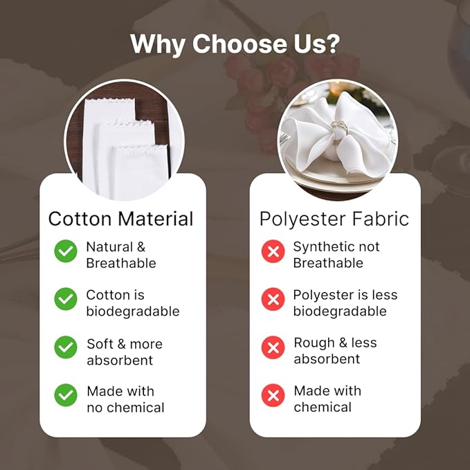 LFH Home Cotton Dinner Napkins - Textured Reusable Machine Washable Decorative Wedding Cloth Napkins Cocktail Napkin Fabric Napkin Tailored with Mitered Corner Finish - 18x18 Inch - White