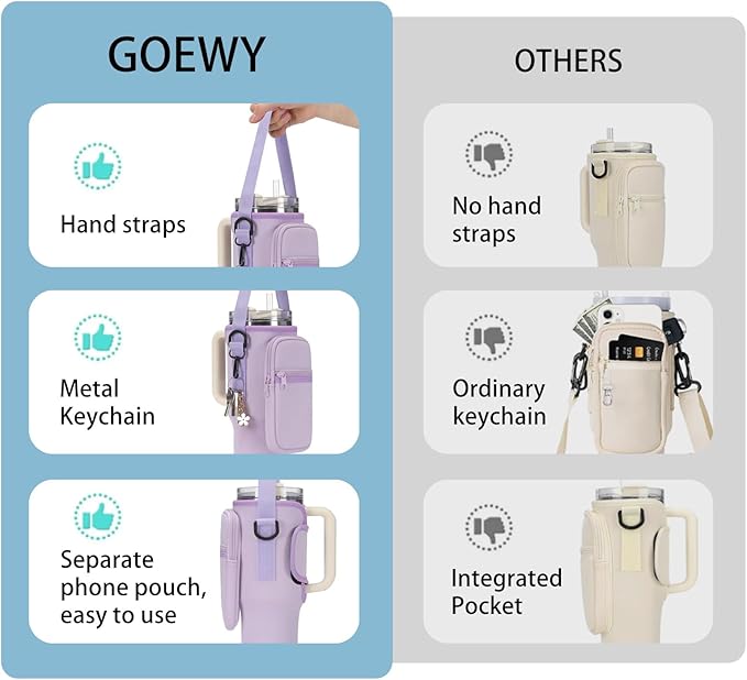 Water Bottle Carrier Bag for Stanley 40/30 oz Tumbler with Phone Pocket Neoprene Water Bottle Holder with Shoulder & Handheld Strap Stanley Cup Accessories