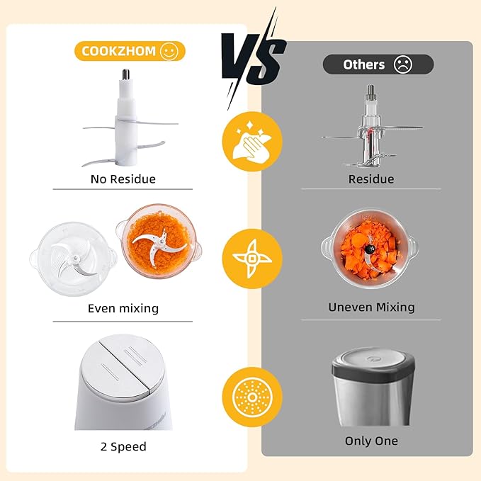 COOKZHOM Food Processor,Electric Food Chopper with 500W Stainless Steel Motor & 2 Sharp Blade Sets,12-Cup Glass Bowl for Meat, Vegetables, Fruits and Nuts