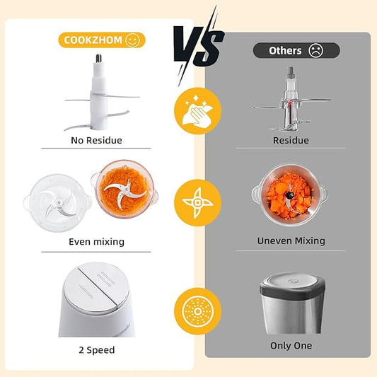 COOKZHOM Food Processor,Electric Food Chopper with 500W Stainless Steel Motor & 2 Sharp Blade Sets,12-Cup Glass Bowl for Meat, Vegetables, Fruits and Nuts