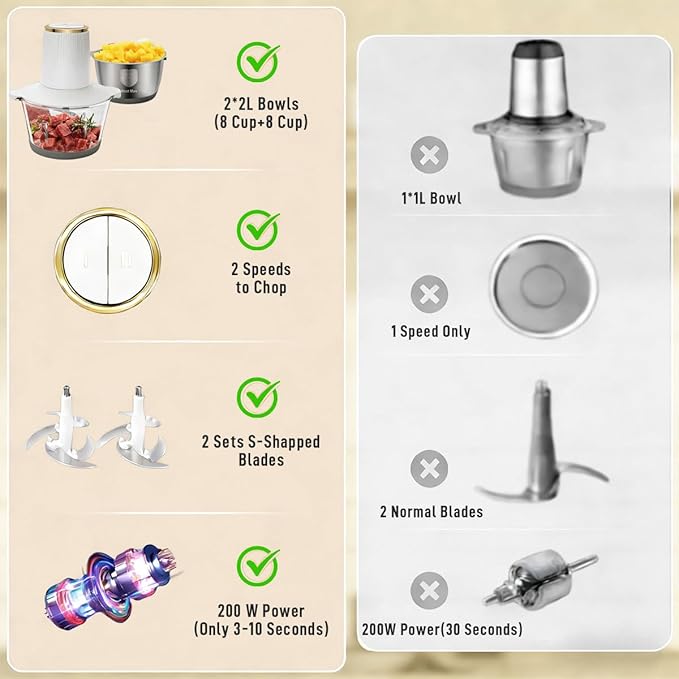 Food Processor, 2 Speed Meat Grinder Electric Food Chopper with 2 Bi-Level Blades Mini Kitchen Cutter for Vegetable, Onion, Garlic, Meat, Nuts, and Baby Food (White-2L)