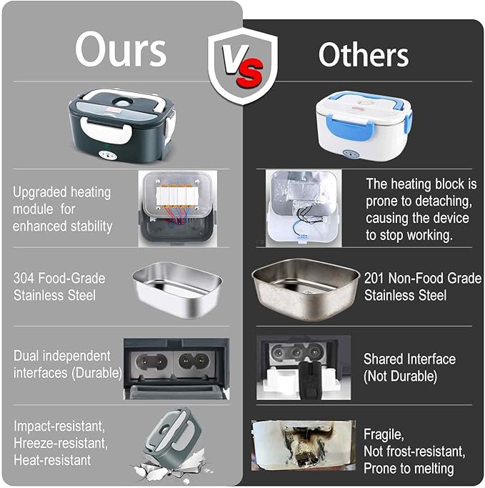 Electric Lunch Box For Adults, 80W Heated Lunch Box for Men 1.5L Stainless Steel, Portable Food Warmer for Car Truck Work, 12/24/110V, Loncheras Para Hombres De Trabajo, Heatable Lunchbox,White Grey
