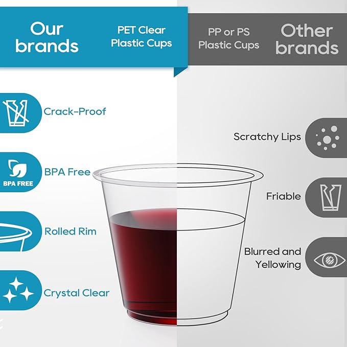 Turbo Bee 50 Pack 9 oz Clear Plastic Cups, Drinking Cups Disposable, Punch Plastic Party Cup for Wine, Juice, Iced Coffee and Cold Beverage