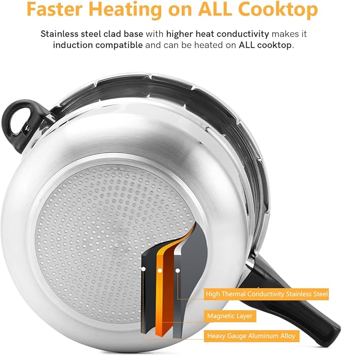 Fulgutonit 16 Quart Pressure Cooker, 10 Psi Induction Compatible Pressure Canner w/Stainless Steel Honeycomb Base, Heavy Gauge Aluminum, Quality Steamer Rack Included