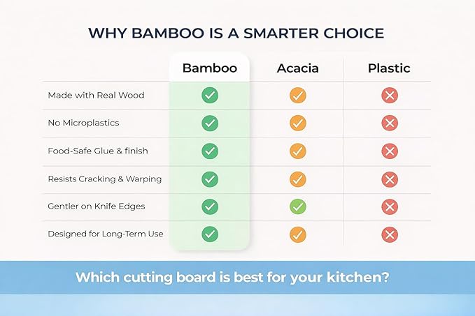 ELITE BLACKSMITH Bamboo Cutting Board Set of 3 – Crack Resistant, Eco-Friendly Cutting Boards with Deep Juice Grooves & Handles – Heavy-Duty Butcher Block for Meat, Charcuterie Board