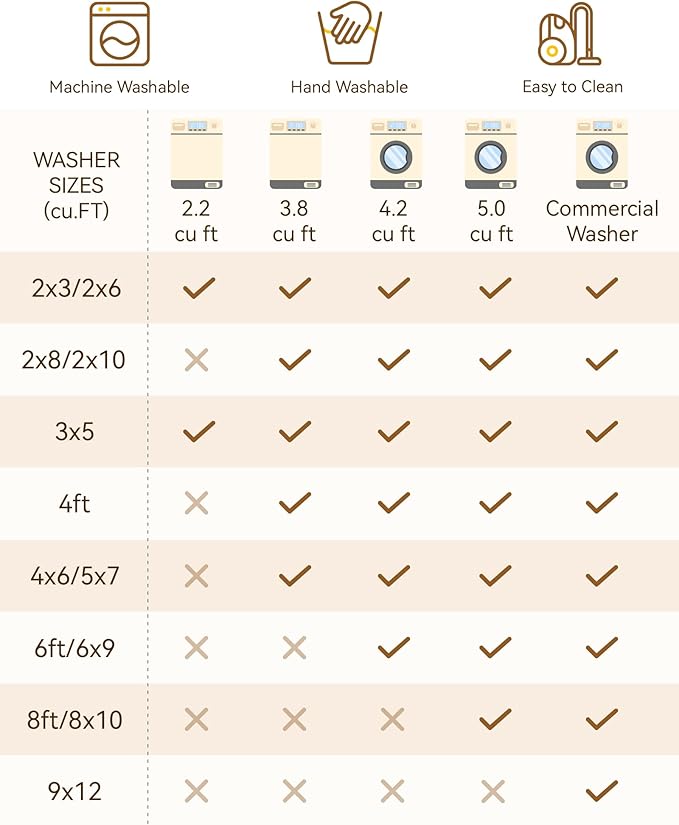 Area Rugs 5'x7' Washable Non-Slip, Floral Vintage Distress Print Pattern Medallion Carpet for Living Room Bedroom Dining Room, Light Yellow Carbon Grey Orange