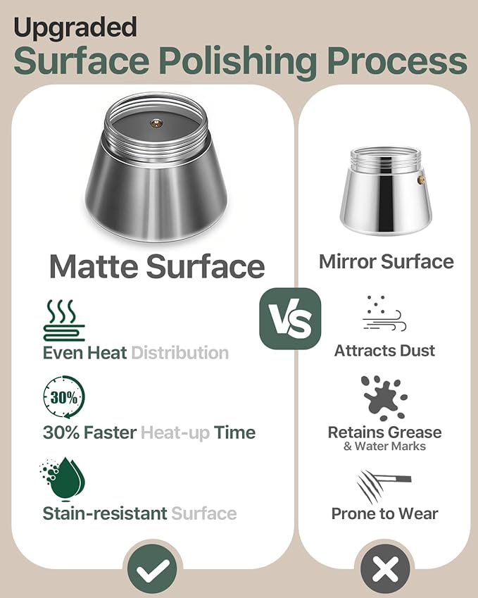 Grasseed Crystal Glass-Top Moka Pot, Brushed Stainless Steel Stovetop Espresso Maker for Italian Coffee - 6 Cup/240ml/8.4oz