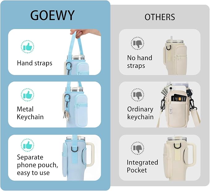 Water Bottle Carrier Bag for Stanley 40/30 oz Tumbler with Phone Pocket Neoprene Water Bottle Holder with Shoulder & Handheld Strap Stanley Cup Accessories