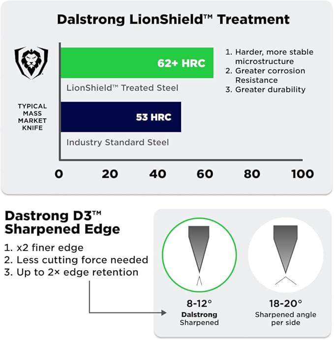 Dalstrong Slicing Carving Knife 12" + Fillet Knife 6" + Meat Fork - Shogun Series ELITE - Japanese AUS-10V Super Steel - Premium Carving Set - Black G10 Handle - Sheaths Included