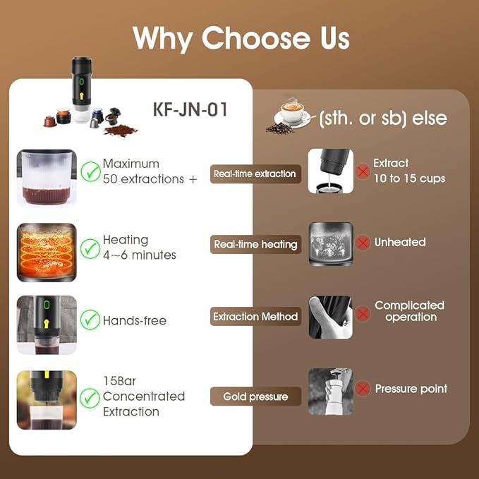 Chefnificent Portable Espresso Maker – 20 Bar Pressure Mini Coffee Machine, Battery Operated, Compatible with Ground Coffee and Select Pods, Includes Car Charger, for Hot & Iced Coffee (Green)