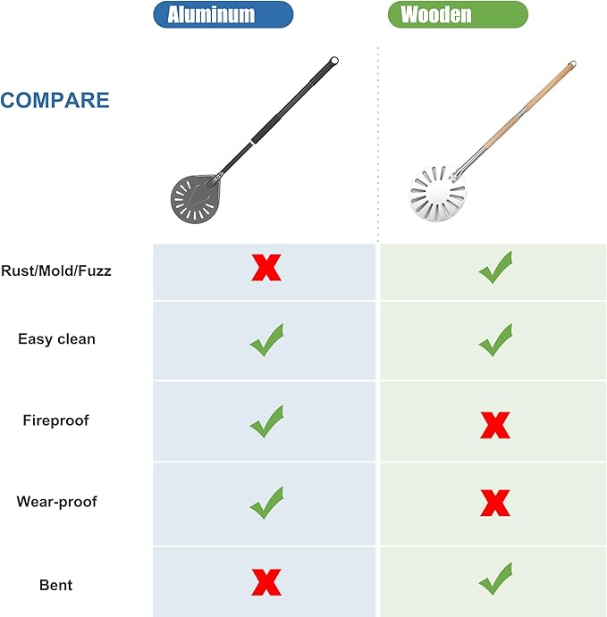 Newmeto Pizza Turning Peel - 8 Inch Aluminum Perforated Turner With 32 Inch Long Handle, Lightweight Metal Peel for Outdoor Oven Accessories