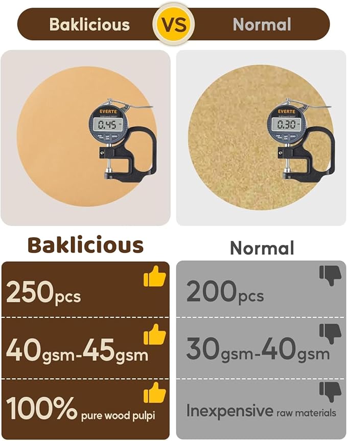 Baklicious 250Pcs 8 Inch Parchment Paper Rounds. Non Stick Round Parchment Paper, Baking Parchment Circles for Cake Baking, Patty Separating, Tortilla Wrapping