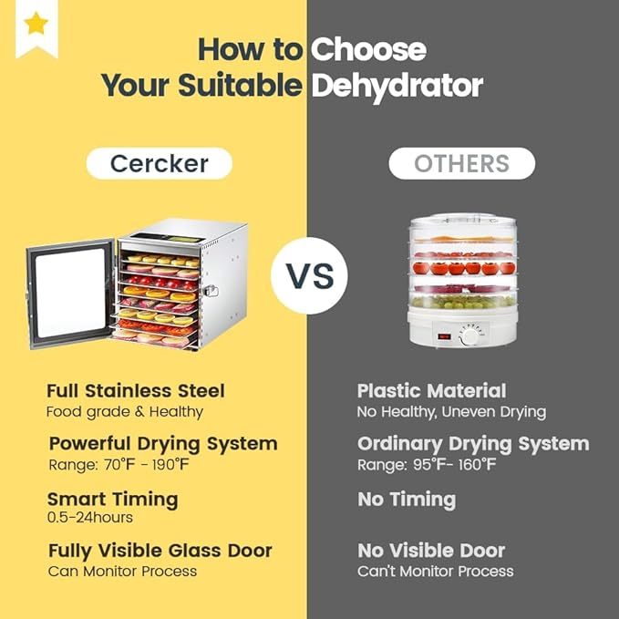 Food-Dehydrator Machine 8 Stainless Steel Trays, 500W Jerky Dehydrator for Meat, 190ºF Mushroom Dryer, 24H Timer Fruits Dryer for Herbs, Veggies, Yogurt & Dog Treats