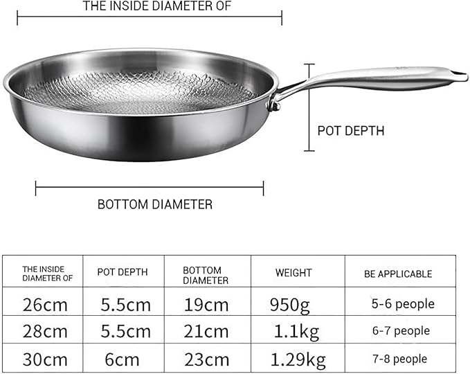 2026 new Titanium Hammered Pan Pro with Lid, titanium pans for cooking -Durable Scratch-Resistant Non Stick Titanium Nutri Pan for Cooking (8in)
