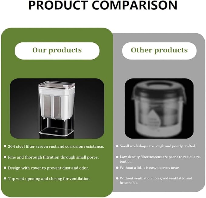 Yogurt Strainer—[1.16QT/0.29GAL] Total & [0.55QT/0.1375GAL] Filter, Greek Yogurt Strainer Yogurt Press, BPA-Free PP Strainer for Whey Separation & Greek Yogurt Maker(Total1.16QT)
