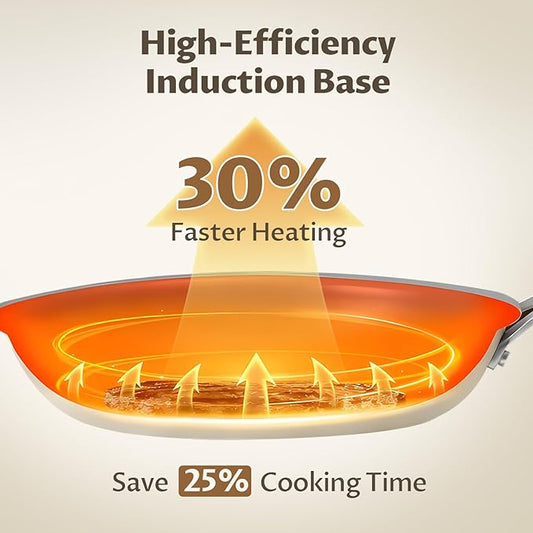 BLAZANT Non Stick Frying Pans Set, Ceramic Frying Pans Nonstick, 3-Piece Nonstick Induction Skillet Set (8", 9.5", 11") with Cast Steel Handles, SolidPlate Induction Base, PTFE/PFAS Free, Oven Safe